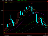 304不銹鋼管期價(jià)失守14000關(guān)口，現(xiàn)貨能否繼續(xù)堅(jiān)挺？